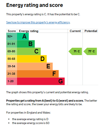 EPC for Dudley Road, Kenilworth