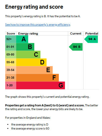 EPC for Thomas Bates Road, Kenilworth