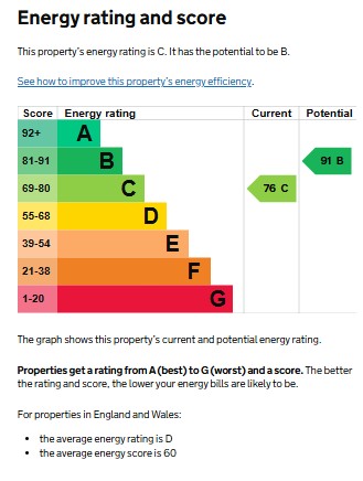 EPC for Turton Way, Kenilworth