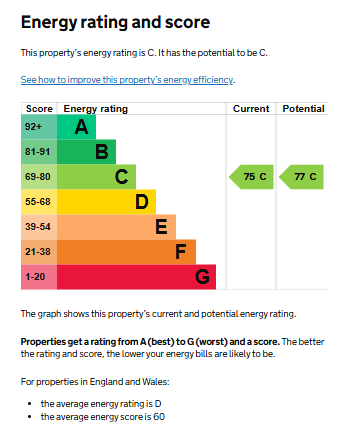 EPC for Harbourne Close, Kenilworth