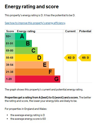 EPC for Alexandra Court, Kenilworth