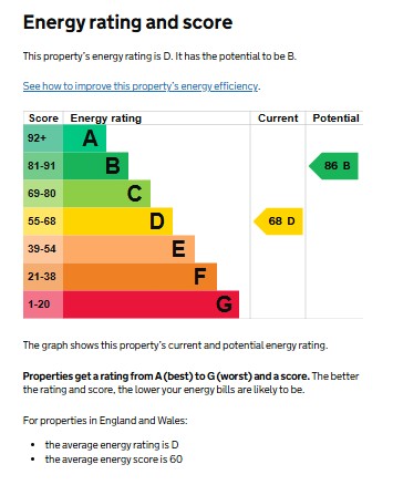 EPC for Park Close, Kenilworth