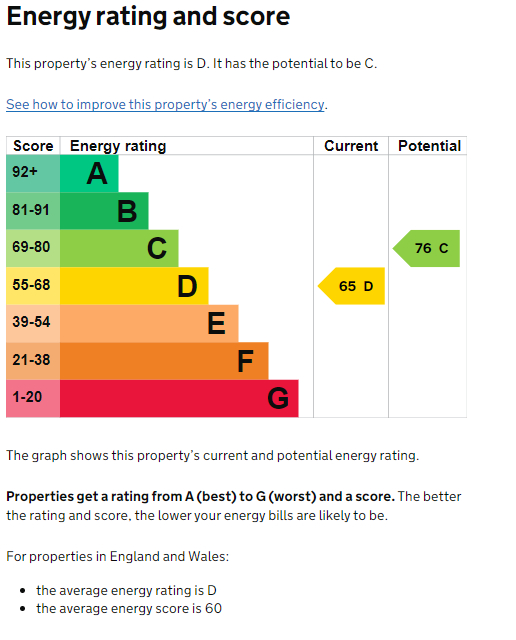 EPC for St. Johns Street, Kenilworth