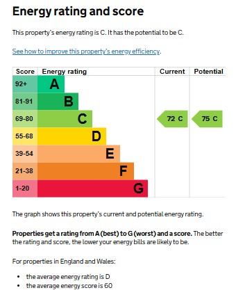 EPC for Tisdale Rise, Kenilworth