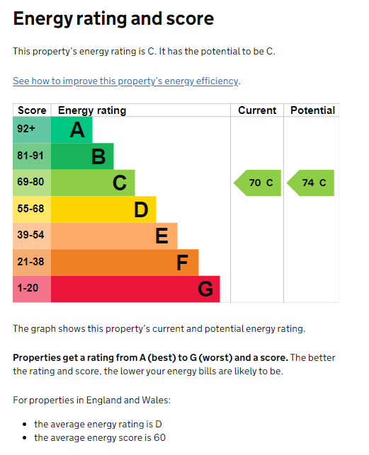 EPC for Dencer Drive, Kenilworth