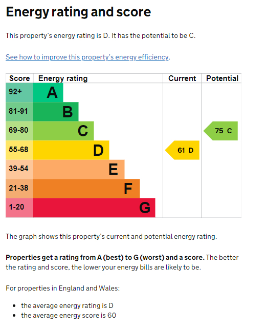 EPC for School Lane, Kenilworth