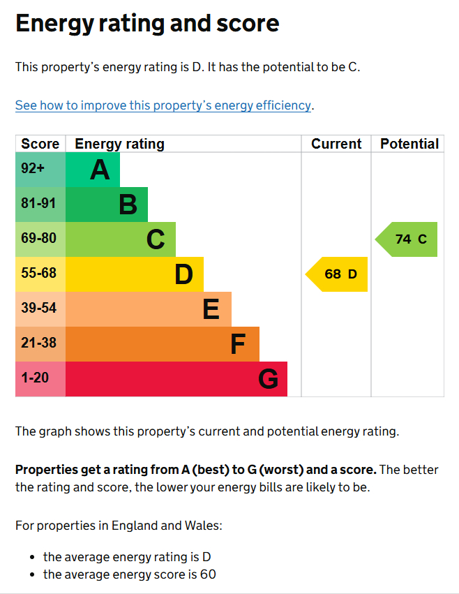 EPC for Oakands Court, Warwick Road, Kenilworth