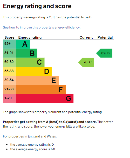 EPC for Redfern Avenue, Kenilworth