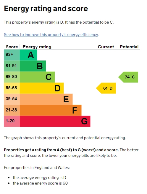 EPC for Dalehouse Lane, Kenilworth