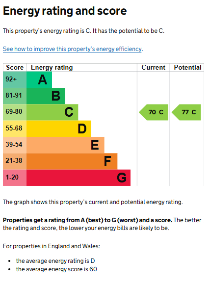 EPC for Queens Close, Kenilworth