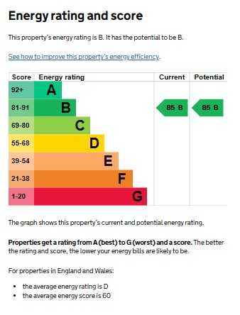 EPC for Payne House, Warwick Road, Kenilworth