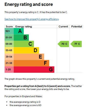 EPC for Millbank Mews, Kenilworth