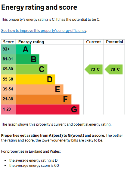EPC for Cherry Orchard, Kenilworth
