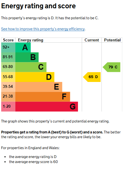 EPC for Crackley Hill, Coventry Road, Kenilworth