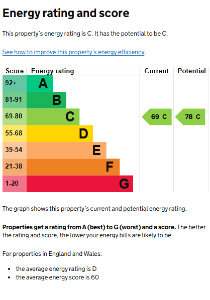 EPC for Warwick Road, Kenilworth