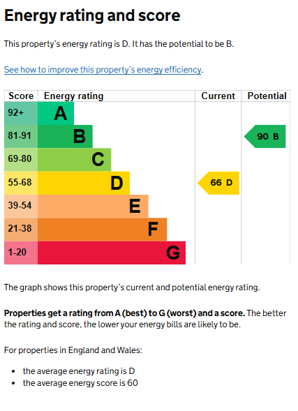EPC for St. Nicholas Avenue, Kenilworth