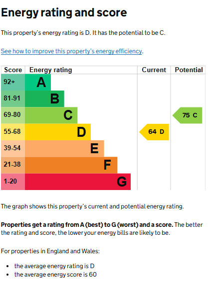 EPC for Stoneleigh Road, Kenilworth