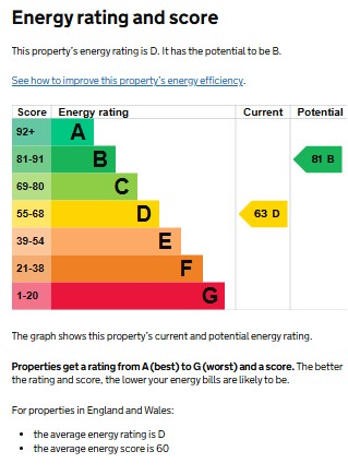 EPC for Warwick Road, Kenilworth