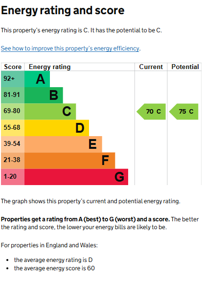 EPC for Grange Avenue, Kenilworth