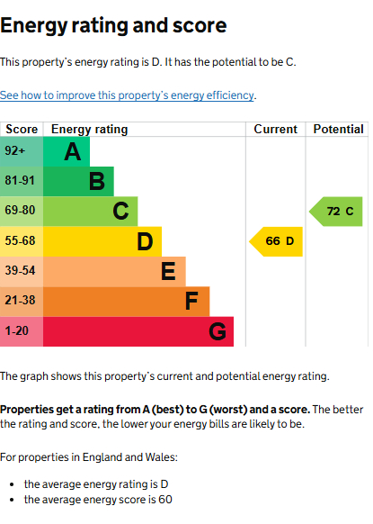 EPC for Manor Road, Kenilworth