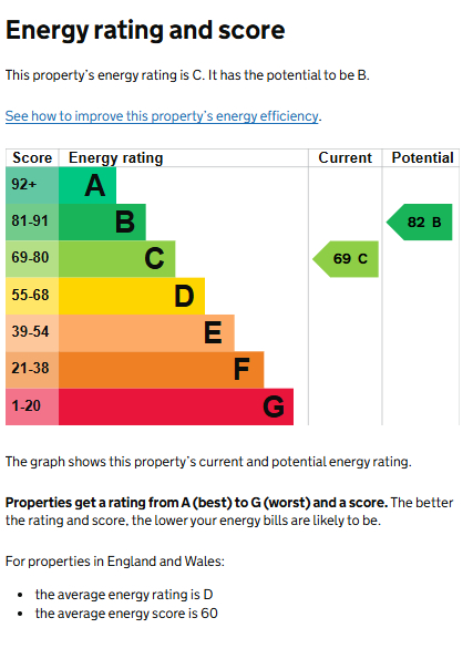 EPC for Pencraig Close, Kenilworth