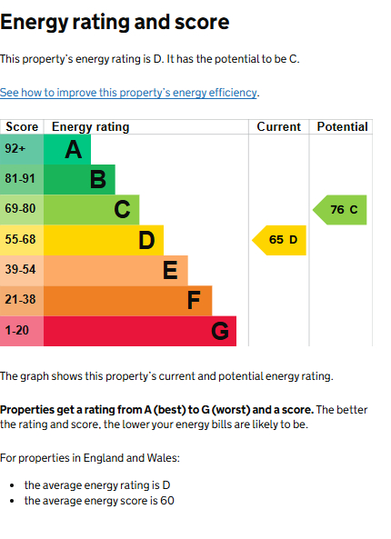 EPC for Priorsfield Road, Kenilworth