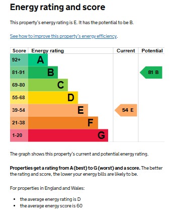 EPC for Henry Street, Kenilworth