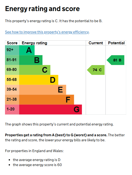 EPC for Coleby Close, Westwood Heath, Coventry