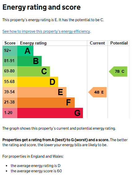 EPC for Ebourne Close, Kenilworth