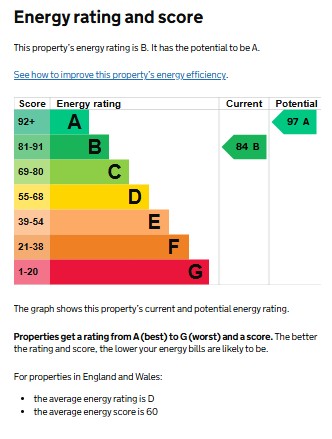 EPC for Burton Green, Kenilworth