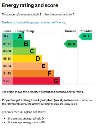 EPC for Upper Lighthorne, Leamington Spa