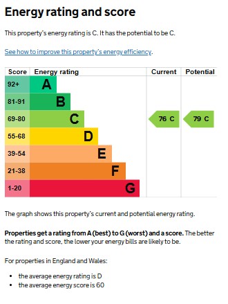 EPC for Priory Road, Kenilworth
