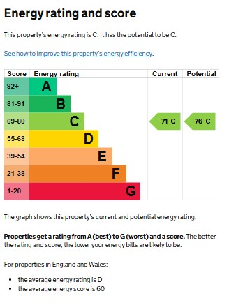 EPC for Bullimore Grove, Kenilworth