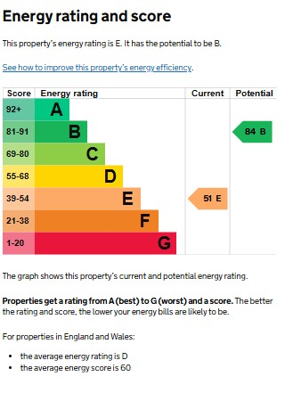 EPC for Roseland Road, Kenilworth
