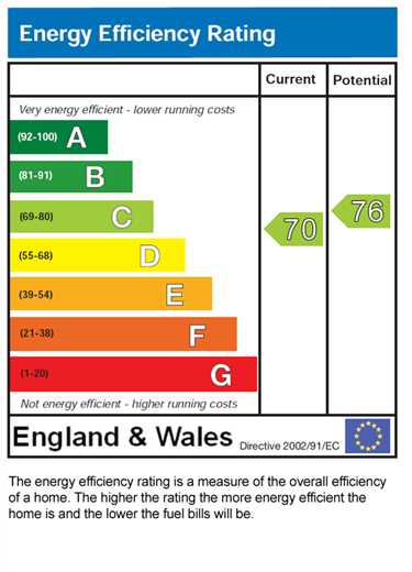 EPC for Diane Road, Ashton-in-Makerfield, Wigan, WN4 8SY