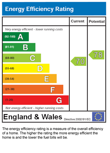 EPC for Jubilee Court, Golborne, Warrington, Cheshire, WA3 3DW