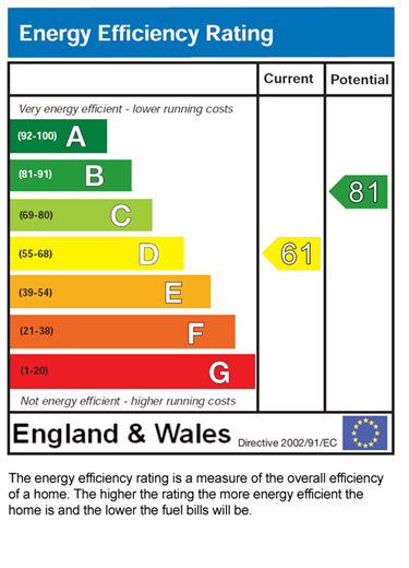 EPC for Camberwell Crescent, Wigan, WN2 1AT