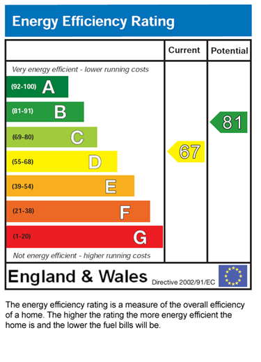 EPC for Windsor Road, Ashton-in-Makerfield, Wigan, WN4 9EQ