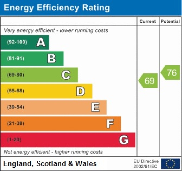 EPC for Meadow Terrace, New Herrington, Houghton Le Spring, Tyne And Wear, DH4
