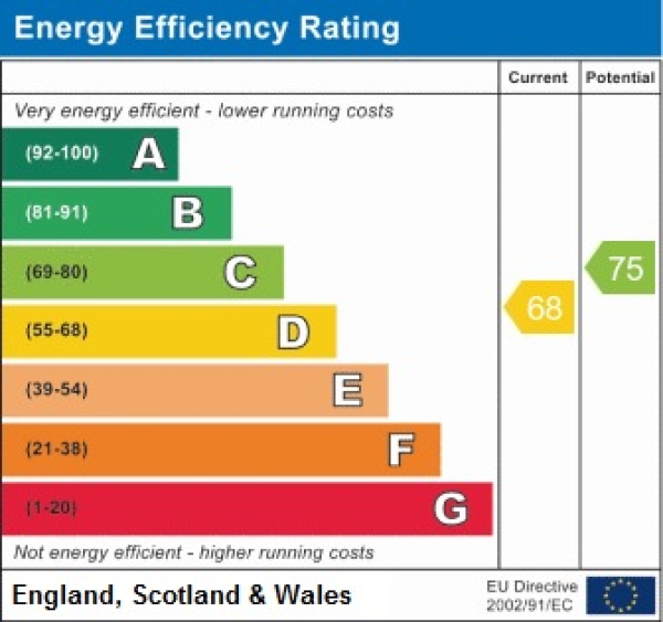 EPC for Meadow Terrace, New Herrington, Houghton Le Spring, Tyne And Wear, DH4