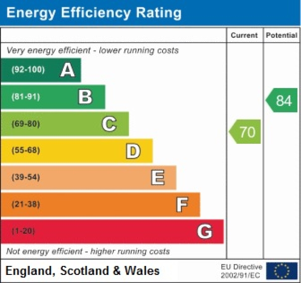 EPC for Watt Street, Murton, Seaham, Co. Durham, SR7