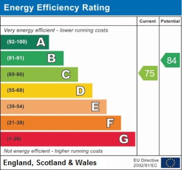 EPC for Brackenridge, Shotton Colliery, Durham, Co. Durham, DH6