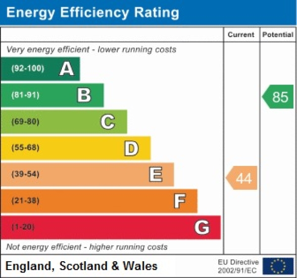 EPC for Violet Terrace, Bournmoor, Houghton Le Spring, Tyne &amp; Wear, DH4