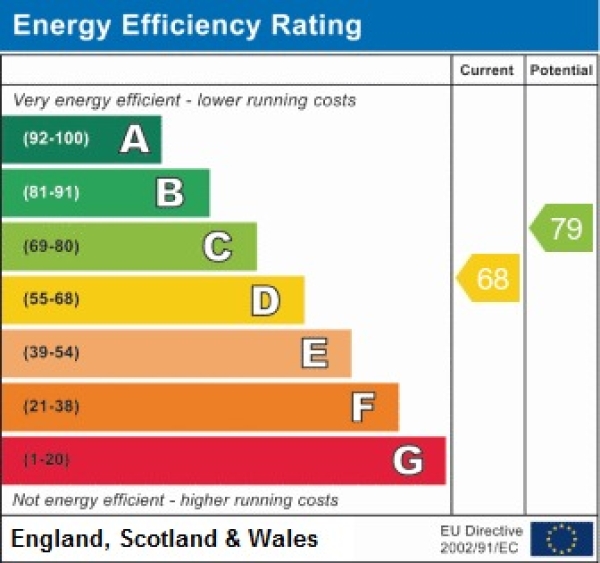 EPC for Aykley Court, North End, Durham City, County Durham, DH1