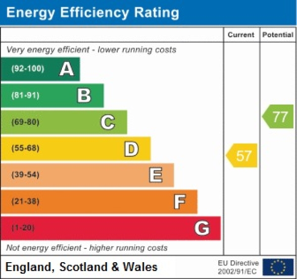 EPC for Derwent Close, Seaham, Co. Durham, SR7