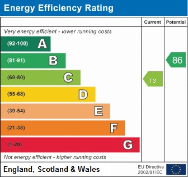 EPC for Stafford Place, Peterlee, Co. Durham, SR8