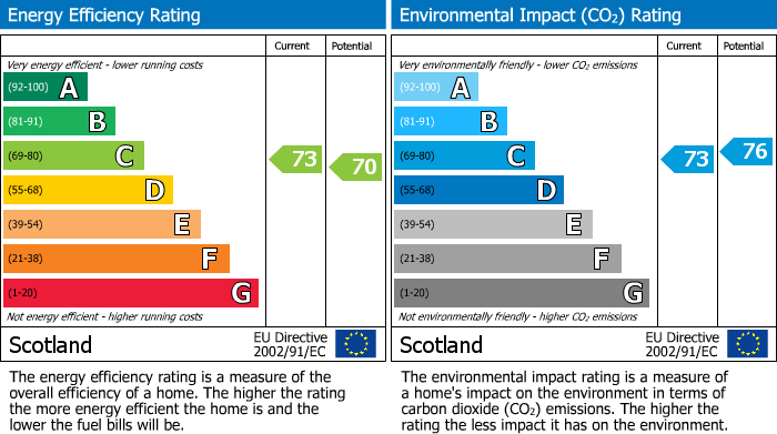 EPC for Forrest Walk, Uphall, EH52