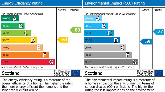 EPC for Macfarlane Place, Uphall, EH52