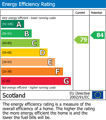 EPC for Nicol Road, Broxburn, EH52