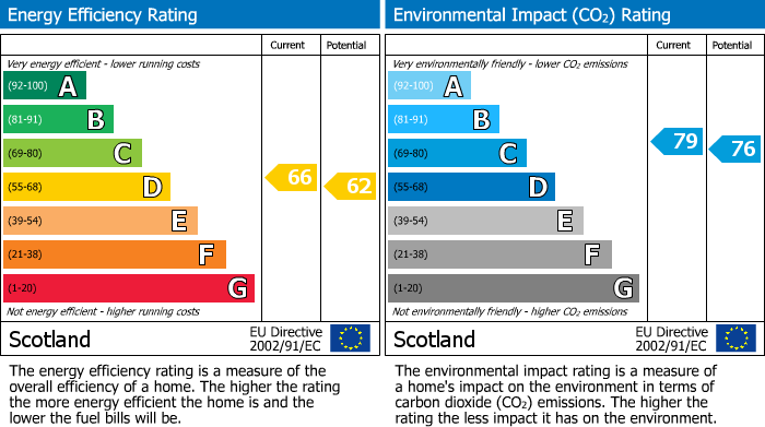 EPC for Forrest Walk, Uphall, EH52
